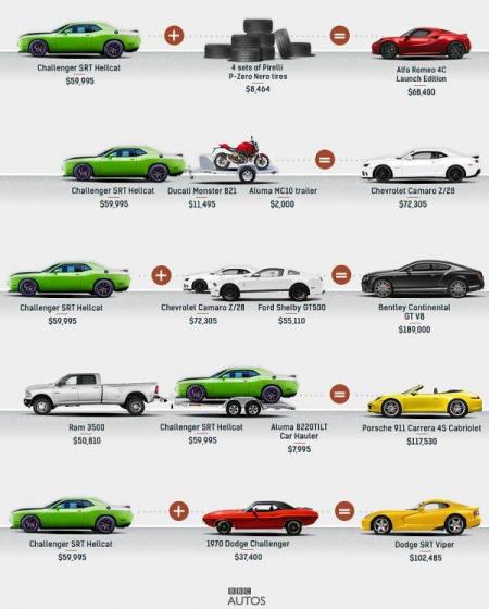 Dodge Charger Comparison Chart