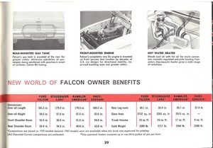 ABC's of the Ford Falcon (1960)