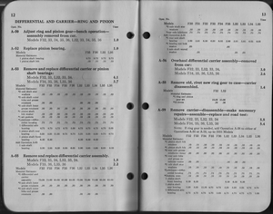 Oldsmobile Flat Rate Manual 1936