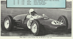 Peter Ryan 1961 United States Grand Prix