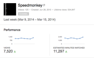 Speedmonkey