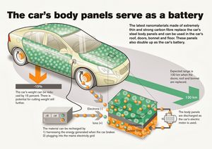 Volvo battery technology