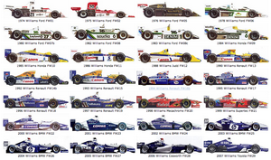 Formula 1 Liveries