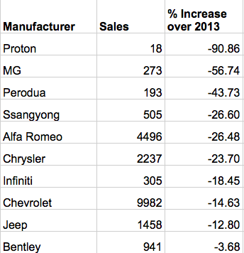 British Car Market is on a Roll