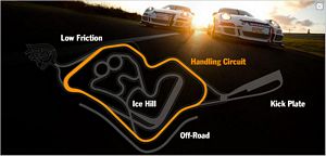 Porsche Experience Centre