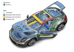 Porsche Cayman - technical drawings