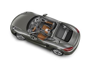 Porsche Cayman - technical drawings