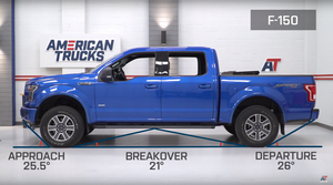 Ford Ranger VS F-150