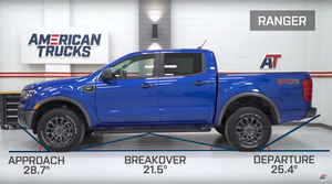 Ford Ranger VS F-150