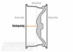 AmericanMuscle Ford Mustang Wheel Guide Rim Backspacing Illustration