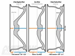 AmericanMuscle Ford Mustang Wheel Guide Rim Offset Diagram