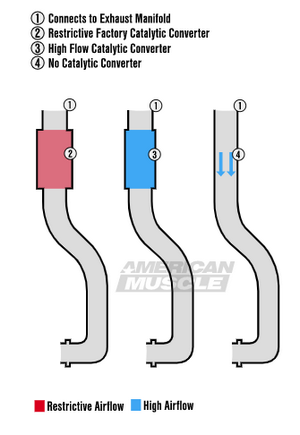 F-150 EcoBoost Downpipes