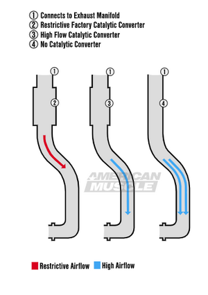 F-150 EcoBoost Downpipes