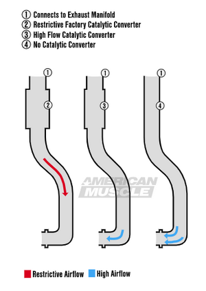 F-150 EcoBoost Downpipes