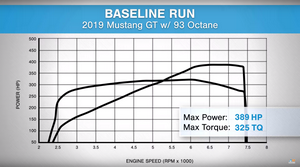 2019 Mustang GT Build: Stage 2