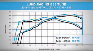 2019 Mustang GT Build: Stage 2