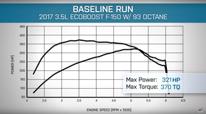 Tuned F150 5.0L V8 vs Tuned Ecoboost