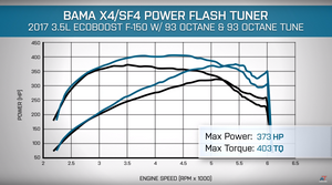 Tuned F150 5.0L V8 vs Tuned Ecoboost