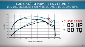 Tuned F150 5.0L V8 vs Tuned Ecoboost