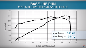 Tuned F150 5.0L V8 vs Tuned Ecoboost