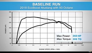 EcoBoost Mustang