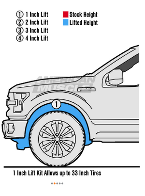 Ford F-150 Ground Clearance