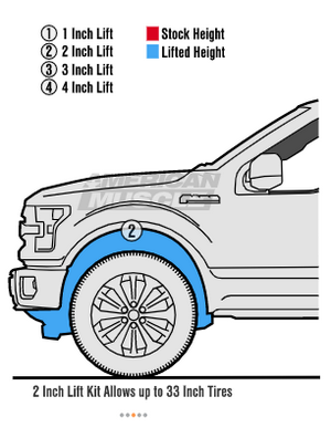 Ford F-150 Ground Clearance