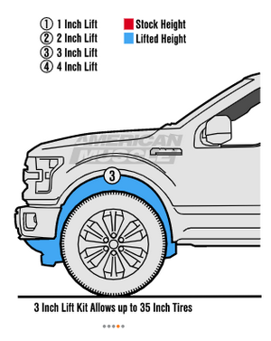 Ford F-150 Ground Clearance