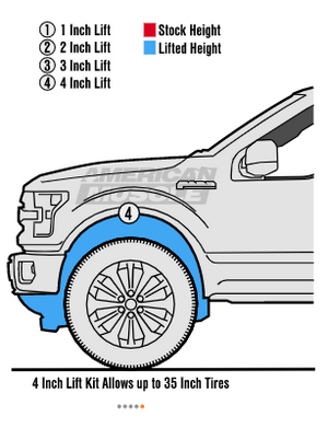 Ford F-150 Ground Clearance