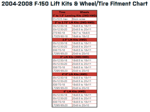 Ford F-150 Fitment