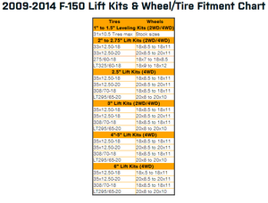 Ford F-150 Fitment