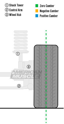 Zero 0 Camber