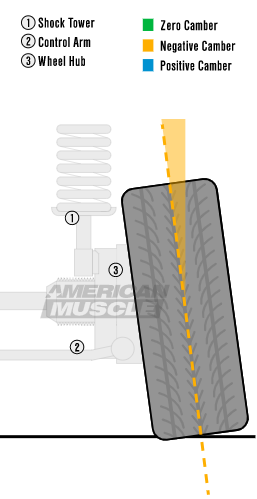 Negative Camber