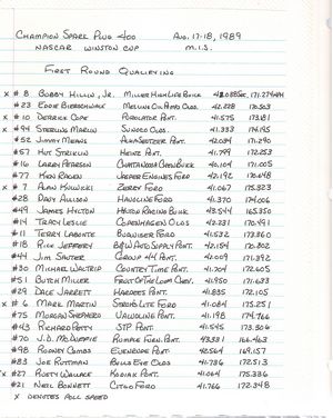 1989 NASCAR Champion Spark Plug 400