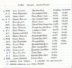 1989 NASCAR Champion Spark Plug 400