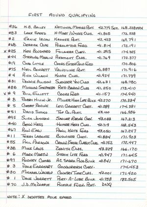 1988 NASCAR Champion Spark Plug 400 Qualifying