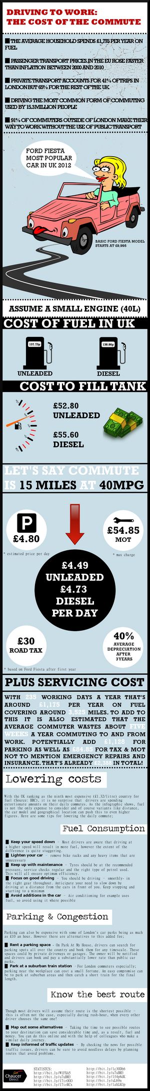 Driving To Work - The Cost Of The Commute