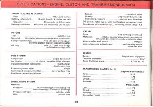 ABC's of the Ford Falcon (1960)