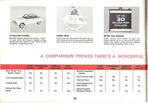 ABC's of the Ford Falcon (1960)