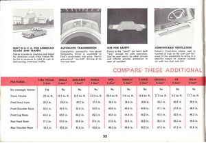 ABC's of the Ford Falcon (1960)