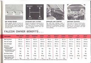 ABC's of the Ford Falcon (1960)