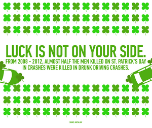 2015 St. Patrick's Day Clovers Infographic