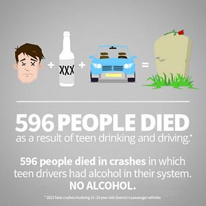 National Teen Driver Safety Week: Alcohol