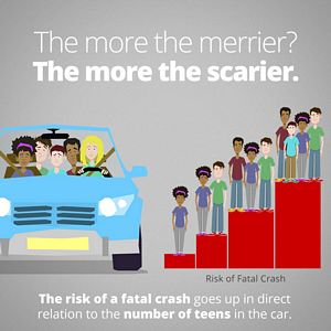 National Teen Driver Safety Week: Passengers
