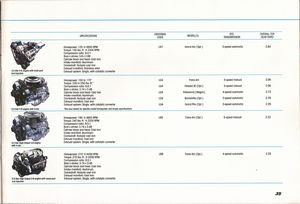 1985 Pontiac Catalog - Pontiac Power for 1985