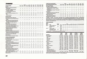 1985 Pontiac Catalog - 1985 Facts & Figures