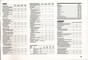 1985 Pontiac Catalog - 1985 Facts & Figures