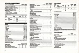 1985 Pontiac Catalog - 1985 Facts & Figures