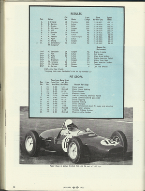 Today's Motor Sports: January 1962