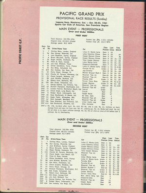 Today's Motor Sports: January 1962
